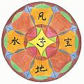 mandalafengshui mandalafengshui