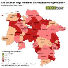 Beteiligungsmöglichkeiten