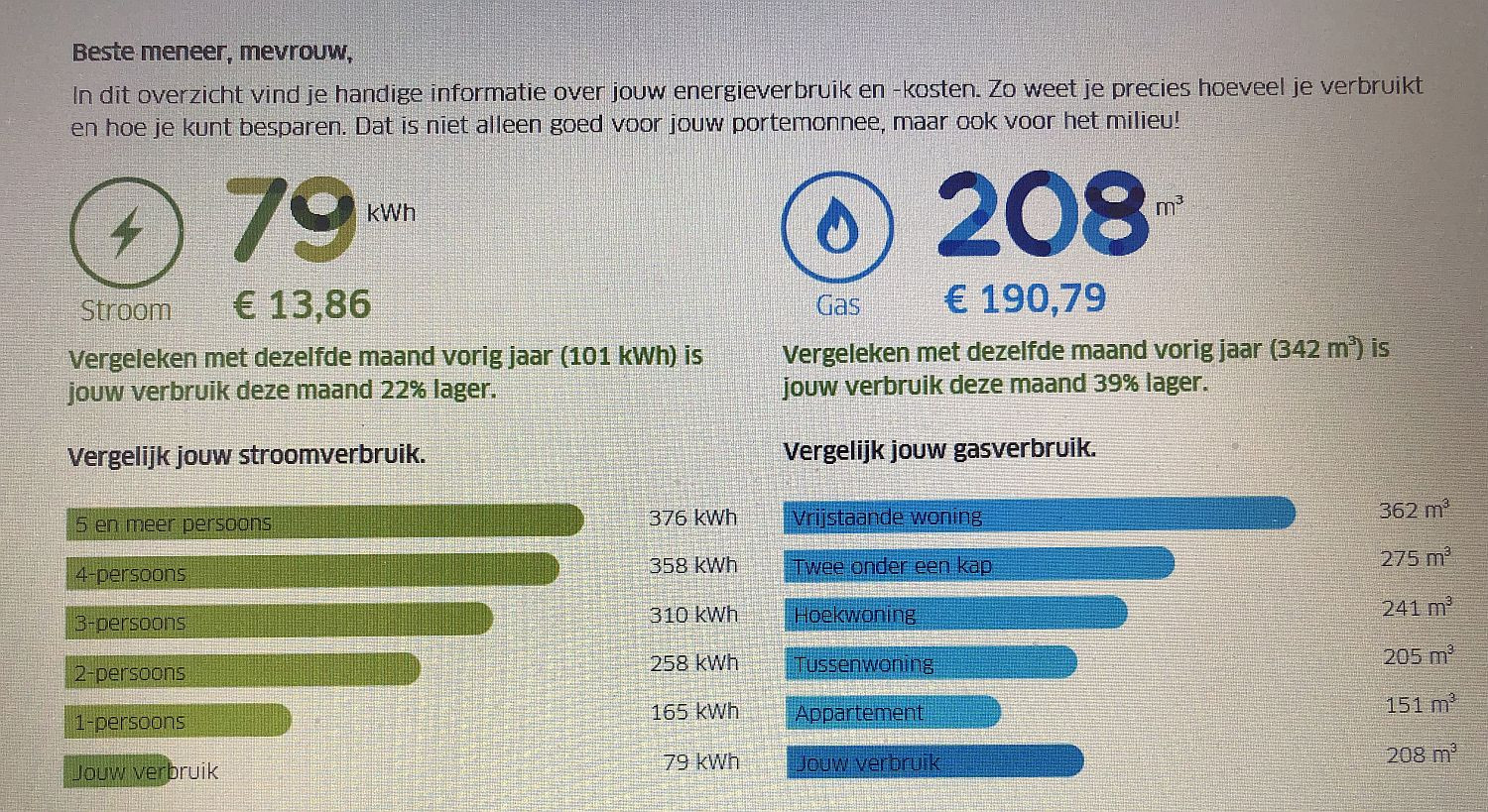 Energiesparen Strom- und Gasverbrauch Reihenmittelhaus