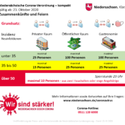 Niedersächsische Corona-Verordnung - kompakt