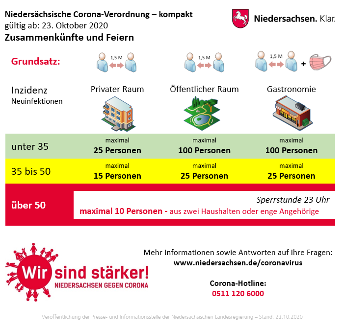 Niedersächsische Corona-Verordnung - kompakt