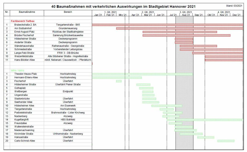 Straßenbaustellen 2021 Teil 1