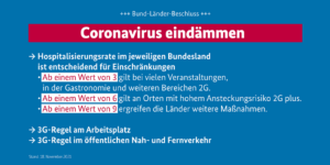 Bund-Länder-Beschluss