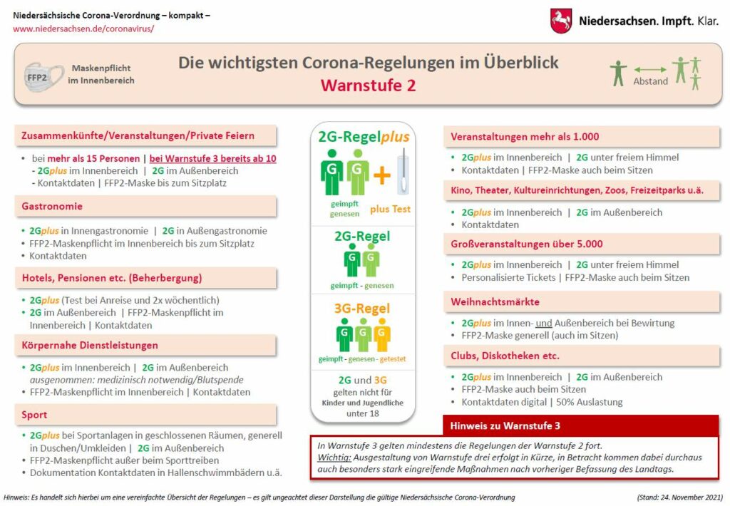 Niedersachsen Warnstufe 2