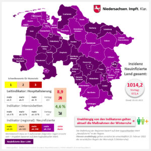 Corona Lage Niedersachsen