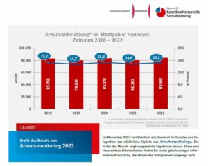 Armutsmonitoring