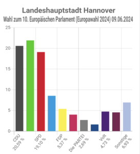 Europawahl 2024