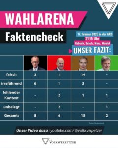 Wahlarena Faktencheck