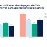 Legalisierung von Cannabis